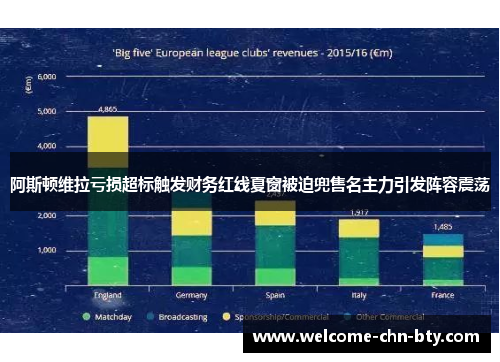 阿斯顿维拉亏损超标触发财务红线夏窗被迫兜售名主力引发阵容震荡