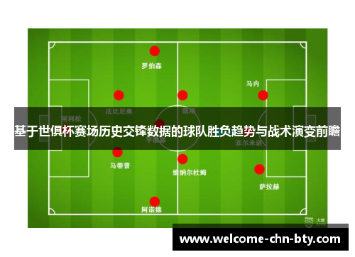 基于世俱杯赛场历史交锋数据的球队胜负趋势与战术演变前瞻